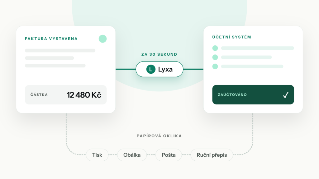 Proč jsme začali stavět Lyxu